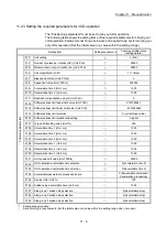 Предварительный просмотр 632 страницы Mitsubishi Electric MELSEC-L Series User Manual