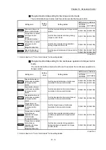 Preview for 662 page of Mitsubishi Electric MELSEC-L Series User Manual