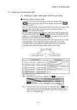 Предварительный просмотр 663 страницы Mitsubishi Electric MELSEC-L Series User Manual