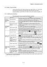 Предварительный просмотр 692 страницы Mitsubishi Electric MELSEC-L Series User Manual