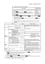 Предварительный просмотр 720 страницы Mitsubishi Electric MELSEC-L Series User Manual
