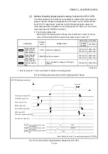 Предварительный просмотр 752 страницы Mitsubishi Electric MELSEC-L Series User Manual