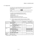 Предварительный просмотр 761 страницы Mitsubishi Electric MELSEC-L Series User Manual