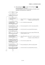 Предварительный просмотр 772 страницы Mitsubishi Electric MELSEC-L Series User Manual