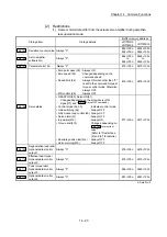 Preview for 821 page of Mitsubishi Electric MELSEC-L Series User Manual