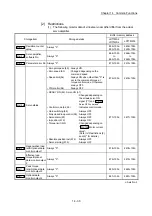 Preview for 828 page of Mitsubishi Electric MELSEC-L Series User Manual