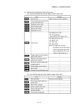 Preview for 835 page of Mitsubishi Electric MELSEC-L Series User Manual