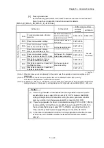 Preview for 836 page of Mitsubishi Electric MELSEC-L Series User Manual