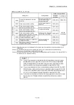 Preview for 837 page of Mitsubishi Electric MELSEC-L Series User Manual