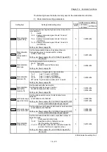 Предварительный просмотр 843 страницы Mitsubishi Electric MELSEC-L Series User Manual