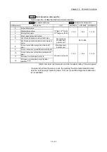 Предварительный просмотр 845 страницы Mitsubishi Electric MELSEC-L Series User Manual