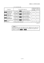 Предварительный просмотр 853 страницы Mitsubishi Electric MELSEC-L Series User Manual