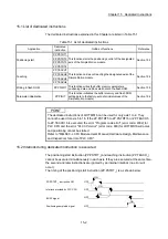 Предварительный просмотр 868 страницы Mitsubishi Electric MELSEC-L Series User Manual