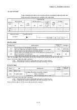 Предварительный просмотр 877 страницы Mitsubishi Electric MELSEC-L Series User Manual