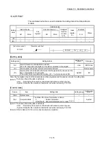 Предварительный просмотр 881 страницы Mitsubishi Electric MELSEC-L Series User Manual