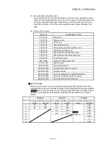 Preview for 894 page of Mitsubishi Electric MELSEC-L Series User Manual