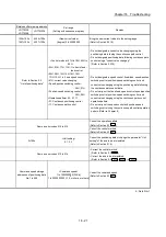 Предварительный просмотр 911 страницы Mitsubishi Electric MELSEC-L Series User Manual