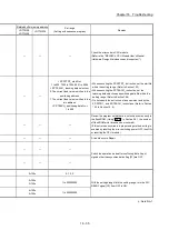 Preview for 919 page of Mitsubishi Electric MELSEC-L Series User Manual