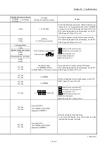 Предварительный просмотр 921 страницы Mitsubishi Electric MELSEC-L Series User Manual