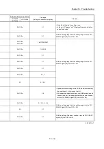 Preview for 923 page of Mitsubishi Electric MELSEC-L Series User Manual