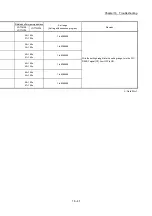 Предварительный просмотр 925 страницы Mitsubishi Electric MELSEC-L Series User Manual