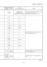 Предварительный просмотр 927 страницы Mitsubishi Electric MELSEC-L Series User Manual