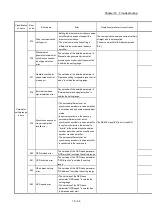 Preview for 928 page of Mitsubishi Electric MELSEC-L Series User Manual