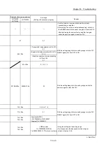 Предварительный просмотр 929 страницы Mitsubishi Electric MELSEC-L Series User Manual