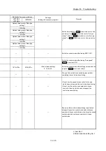 Предварительный просмотр 939 страницы Mitsubishi Electric MELSEC-L Series User Manual