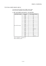 Предварительный просмотр 948 страницы Mitsubishi Electric MELSEC-L Series User Manual