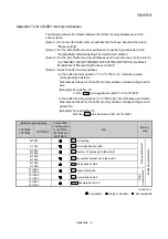 Предварительный просмотр 950 страницы Mitsubishi Electric MELSEC-L Series User Manual