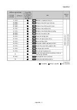Предварительный просмотр 951 страницы Mitsubishi Electric MELSEC-L Series User Manual