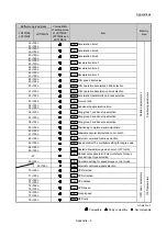 Предварительный просмотр 952 страницы Mitsubishi Electric MELSEC-L Series User Manual