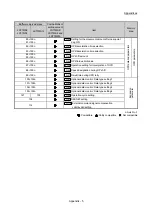 Предварительный просмотр 953 страницы Mitsubishi Electric MELSEC-L Series User Manual