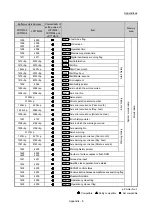 Предварительный просмотр 954 страницы Mitsubishi Electric MELSEC-L Series User Manual