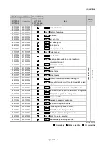 Предварительный просмотр 955 страницы Mitsubishi Electric MELSEC-L Series User Manual