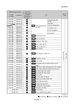 Предварительный просмотр 956 страницы Mitsubishi Electric MELSEC-L Series User Manual