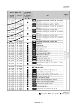 Предварительный просмотр 958 страницы Mitsubishi Electric MELSEC-L Series User Manual