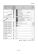 Предварительный просмотр 960 страницы Mitsubishi Electric MELSEC-L Series User Manual