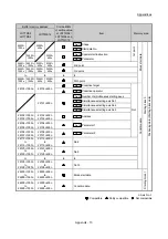 Preview for 961 page of Mitsubishi Electric MELSEC-L Series User Manual