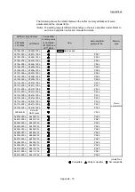 Предварительный просмотр 963 страницы Mitsubishi Electric MELSEC-L Series User Manual