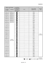 Предварительный просмотр 967 страницы Mitsubishi Electric MELSEC-L Series User Manual
