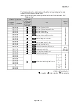 Предварительный просмотр 975 страницы Mitsubishi Electric MELSEC-L Series User Manual