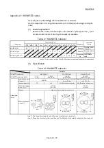 Предварительный просмотр 977 страницы Mitsubishi Electric MELSEC-L Series User Manual