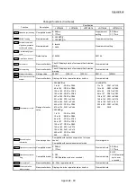 Предварительный просмотр 997 страницы Mitsubishi Electric MELSEC-L Series User Manual