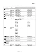 Предварительный просмотр 998 страницы Mitsubishi Electric MELSEC-L Series User Manual