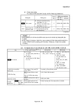 Предварительный просмотр 1001 страницы Mitsubishi Electric MELSEC-L Series User Manual