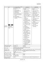 Предварительный просмотр 1002 страницы Mitsubishi Electric MELSEC-L Series User Manual