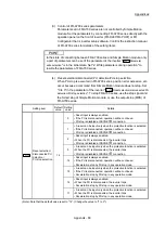 Предварительный просмотр 1008 страницы Mitsubishi Electric MELSEC-L Series User Manual