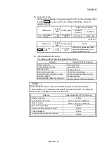 Предварительный просмотр 1009 страницы Mitsubishi Electric MELSEC-L Series User Manual